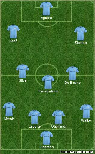 Manchester City Formation 2018