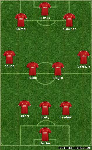 Manchester United Formation 2018