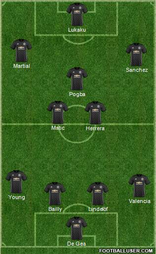 Manchester United Formation 2018