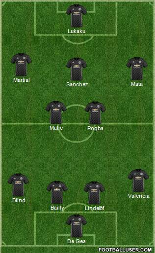 Manchester United Formation 2018