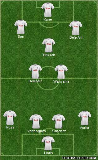 Tottenham Hotspur Formation 2018