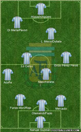 Argentina Formation 2018