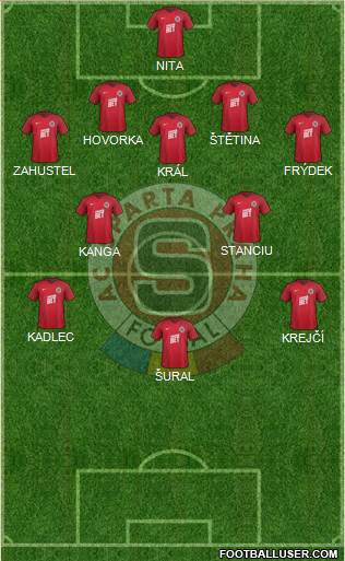 Sparta Prague Formation 2018