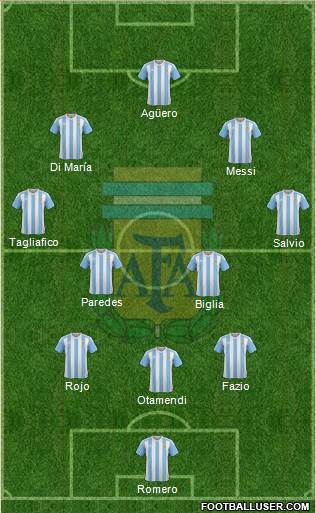 Argentina Formation 2018
