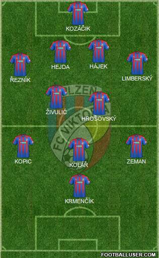 Viktoria Plzen Formation 2018