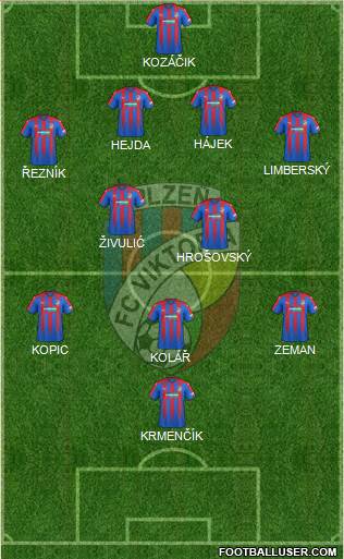 Viktoria Plzen football formation