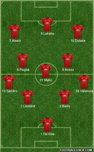 Manchester United Formation 2018