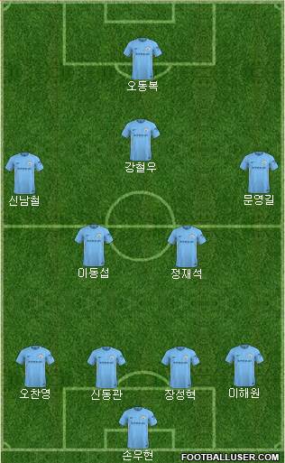 Manchester City Formation 2018
