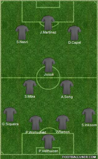 Dream Team Formation 2018