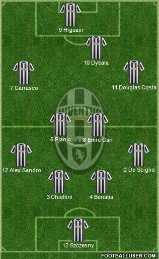 Juventus Formation 2018
