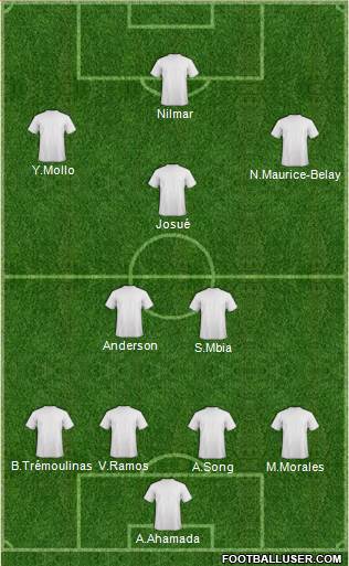 Dream Team Formation 2018