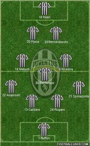 Juventus Formation 2018