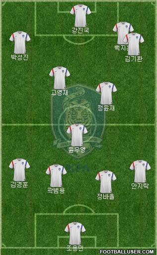 South Korea Formation 2018