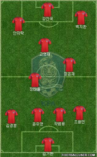 South Korea Formation 2018