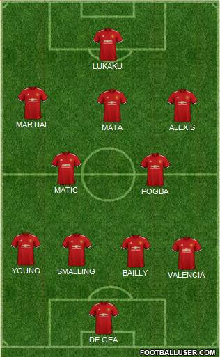Manchester United Formation 2018