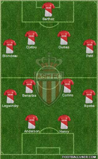 AS Monaco FC Formation 2018