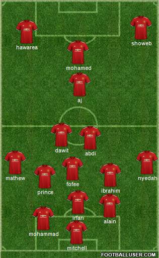 Manchester United Formation 2018