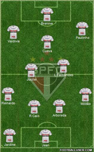 São Paulo FC Formation 2018