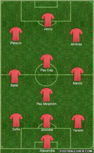 Football Manager Team Formation 2018