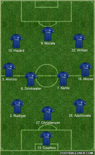 Chelsea Formation 2018
