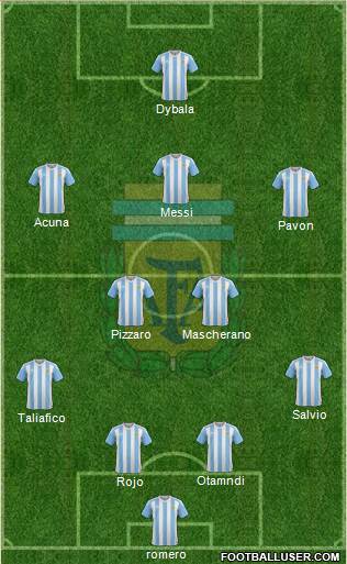 Argentina Formation 2018
