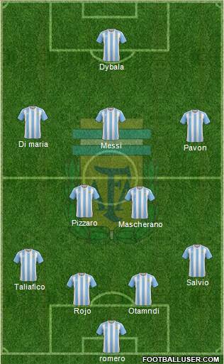 Argentina Formation 2018