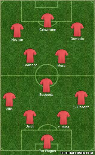 Champions League Team Formation 2018
