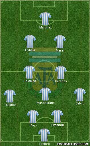 Argentina Formation 2018