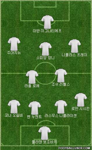 Dream Team Formation 2018