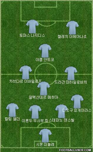 Dream Team Formation 2018