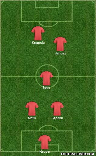 Dream Team Formation 2018