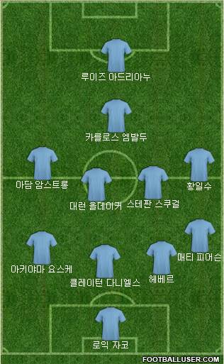 Dream Team Formation 2018