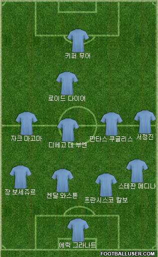 Dream Team Formation 2018