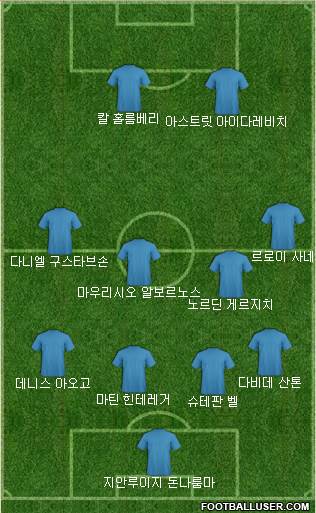 Dream Team Formation 2018