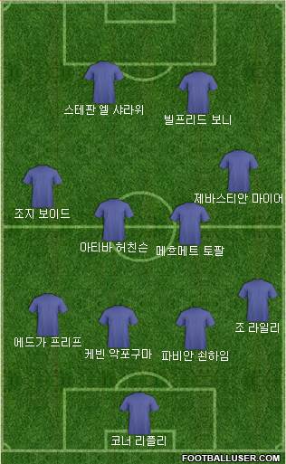 Dream Team Formation 2018