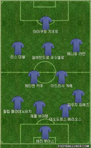 Dream Team Formation 2018