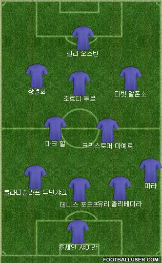 Dream Team Formation 2018