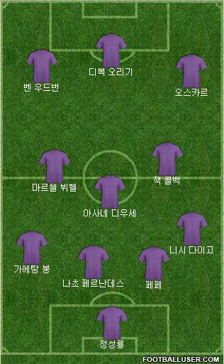 Dream Team Formation 2018