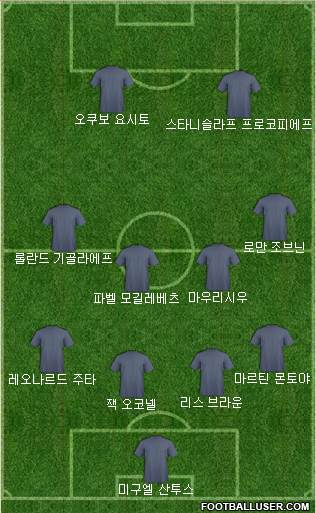 Dream Team Formation 2018