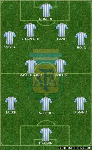 Argentina Formation 2018
