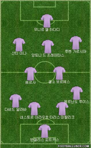 Dream Team Formation 2018