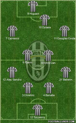 Juventus Formation 2018