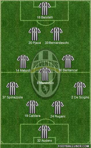 Juventus Formation 2018