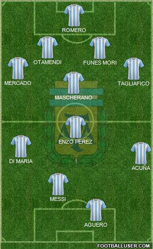 Argentina Formation 2018