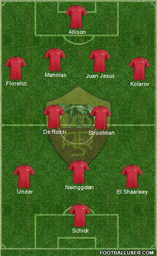 AS Roma Formation 2018