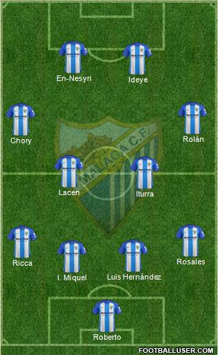 Málaga C.F. B Formation 2018