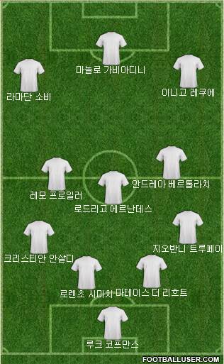 Dream Team Formation 2018