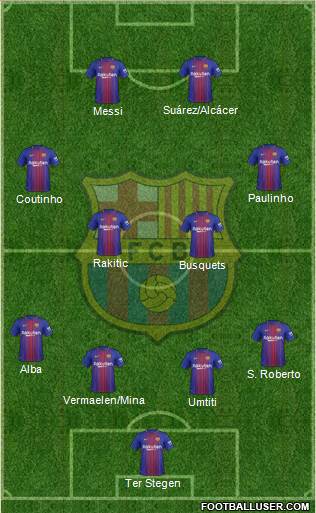 F.C. Barcelona Formation 2018
