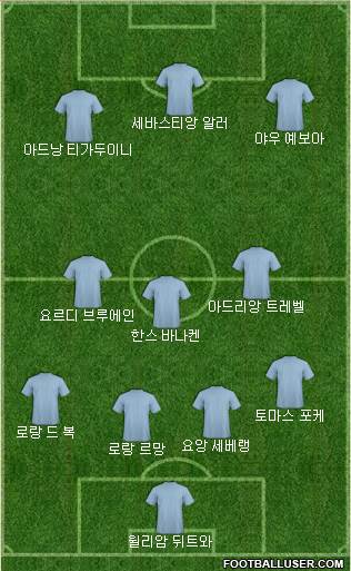 Dream Team Formation 2018