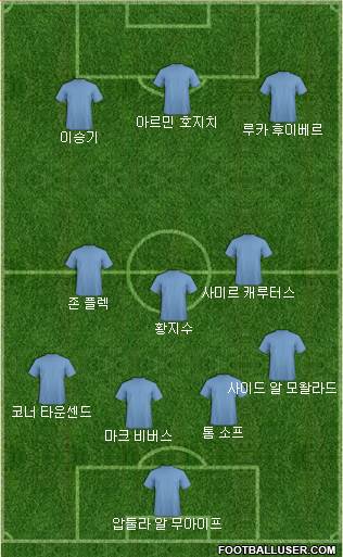 Dream Team Formation 2018